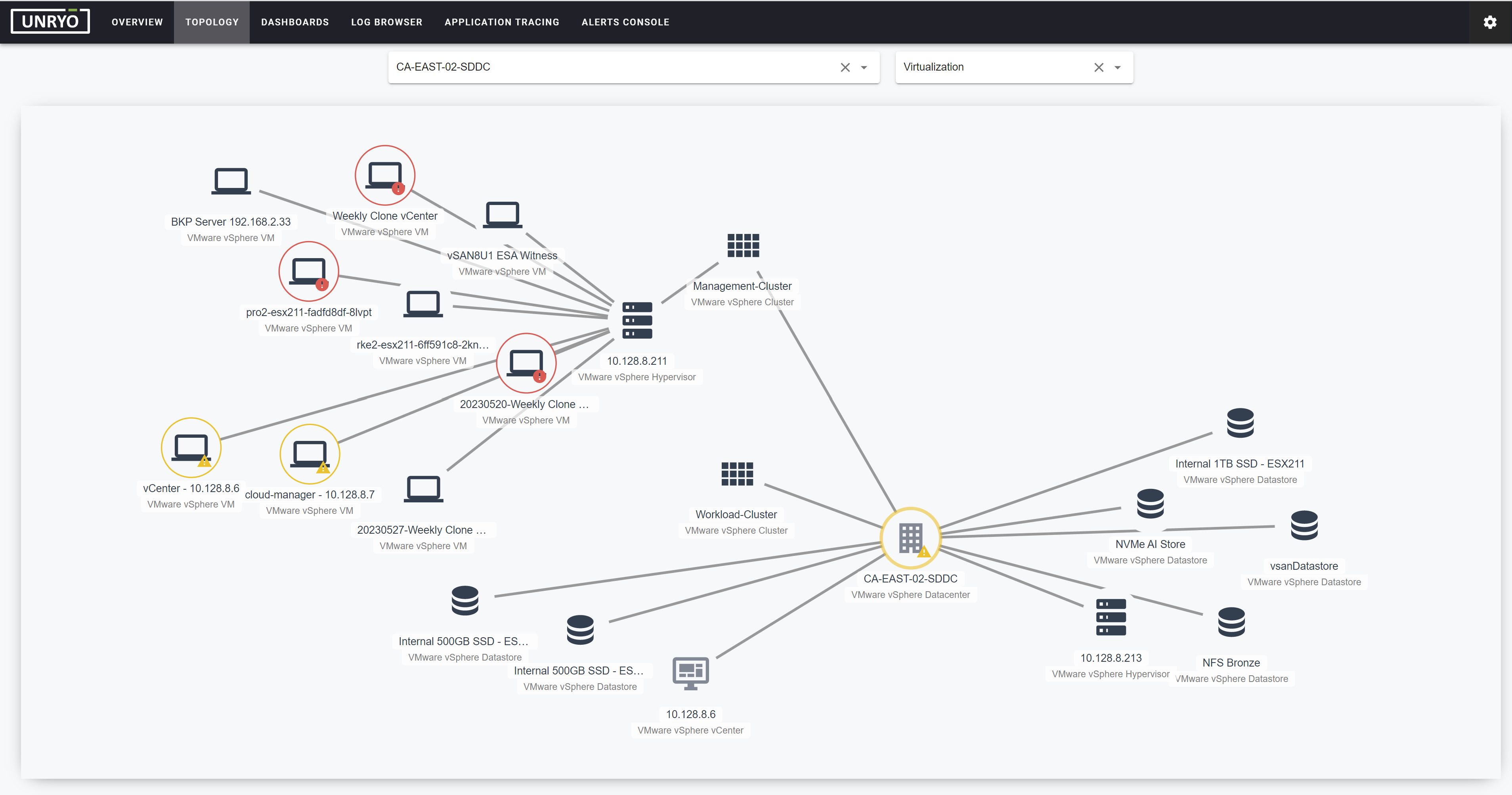 Topology Map - Unryo Documentation